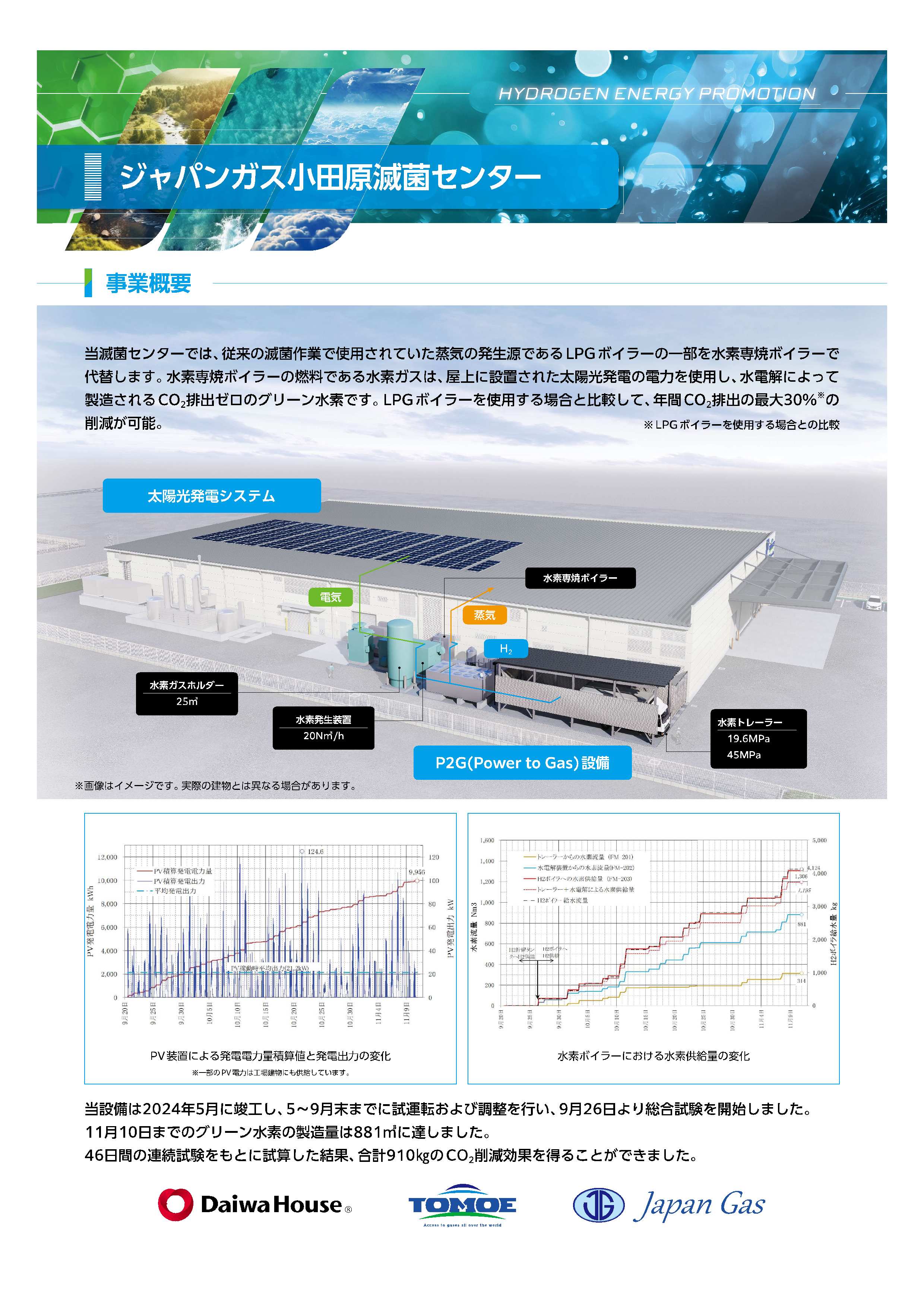 エネルギーと環境 Vol.08 水素社会実現へ 福島水素エネルギー